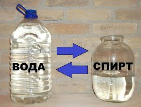 Менделеев разбавил спирт водой и защитил диссертацию. 12 февраля в истории