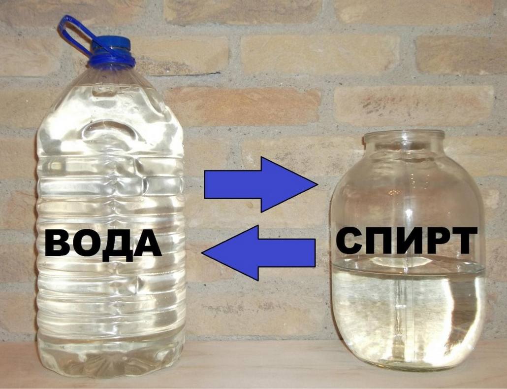 Менделеев разбавил спирт водой и защитил диссертацию
