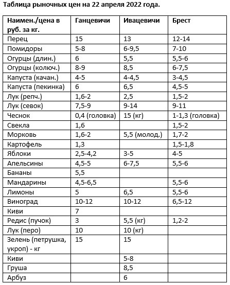 цены рынок ганцевичи брест ивацевичи