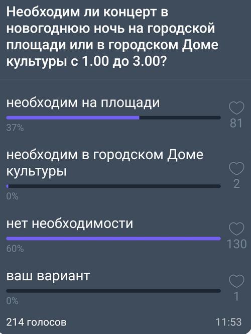 Опрос в одном из городских чатов Ганцевичей