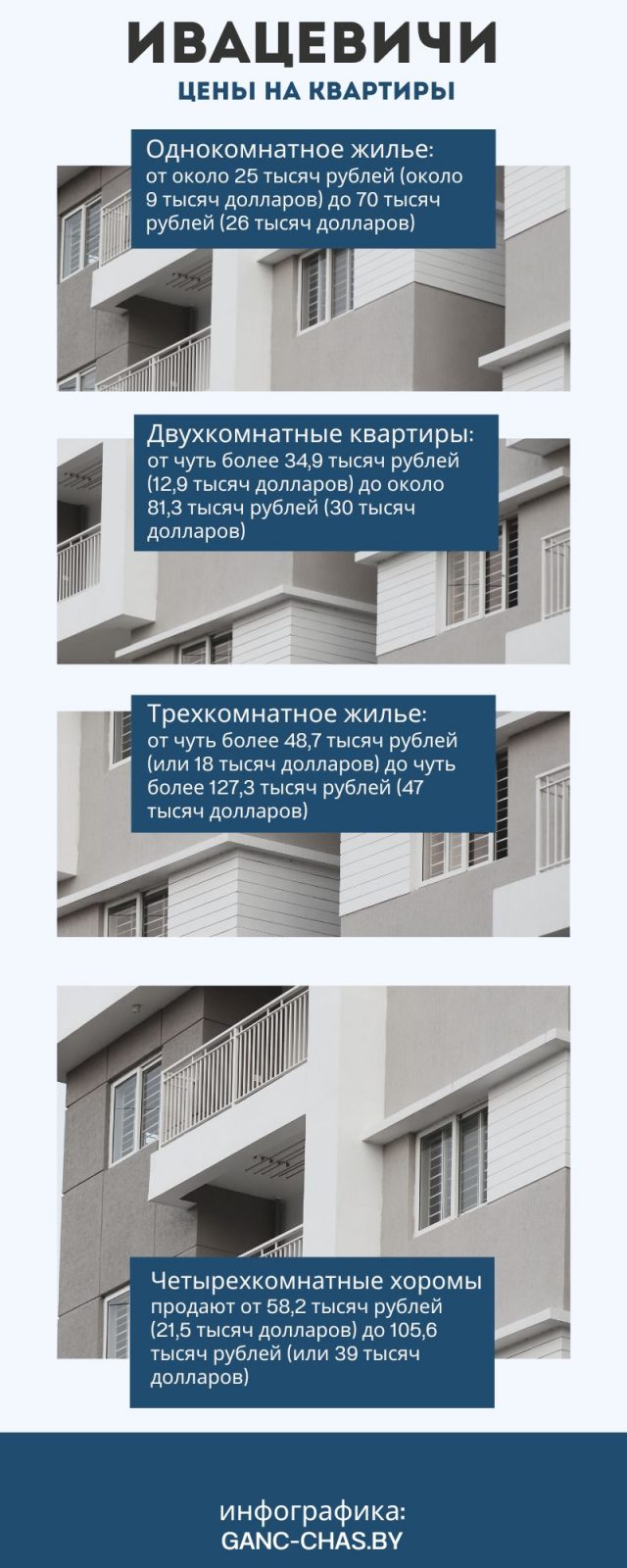 Цены на квартиры в Ивацевичах / инфографика: ganc-chas.com