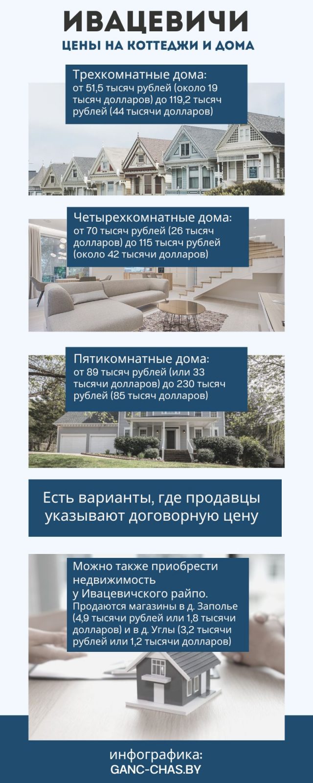 Цены на дома и коттеджи в Ивацевичах / инфографика ganc-chas.com