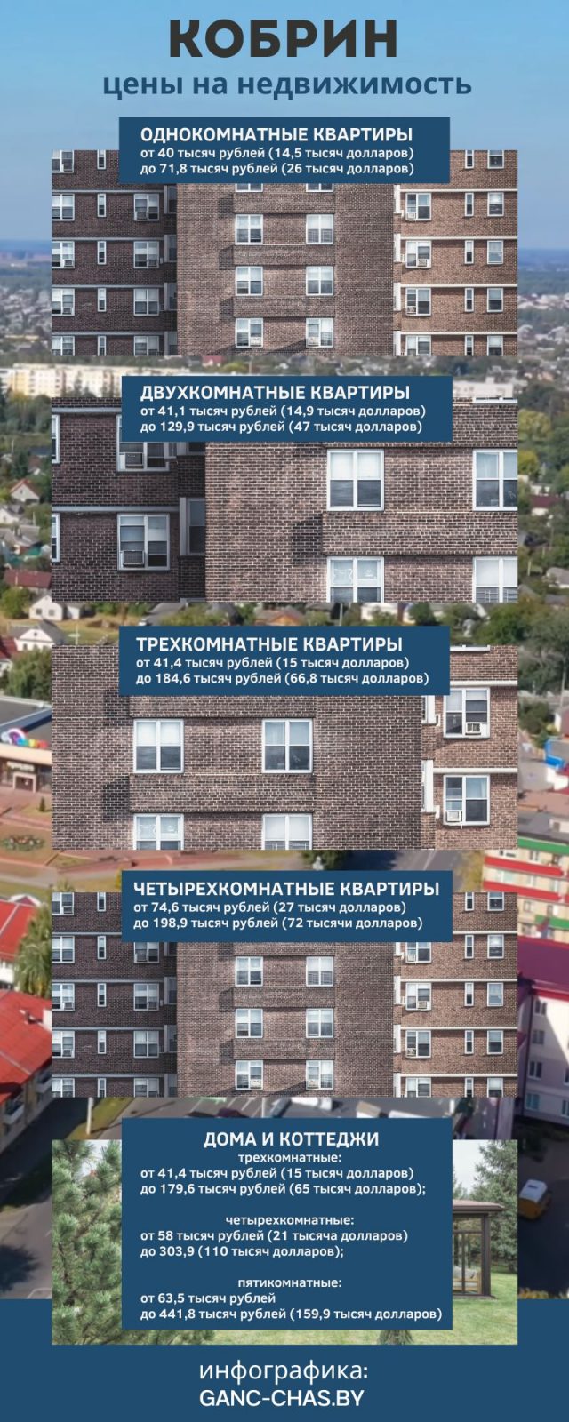 Какие цены на жилье в 2023 году в Кобрине Брестской области