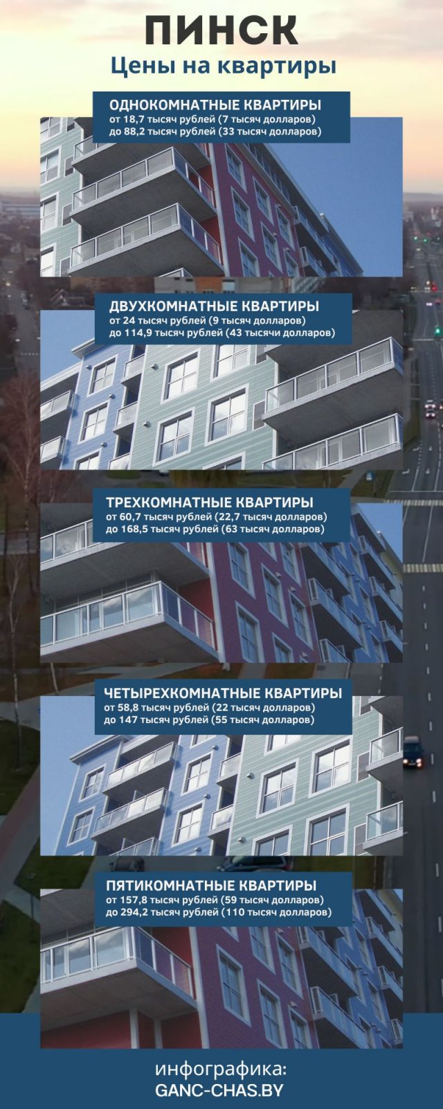 Цены на квартиры в Пинске