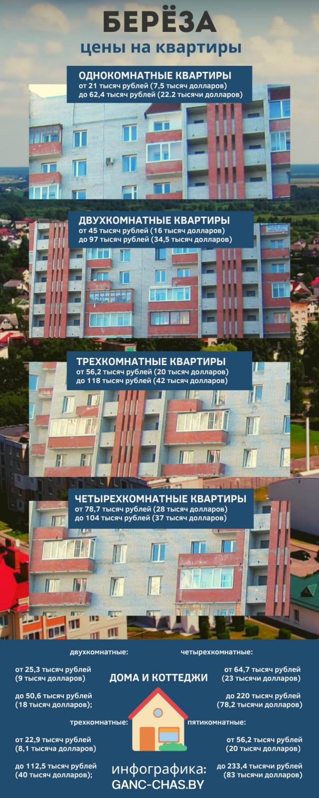 Какие цены на недвижимость в городе Береза в 2023 году?