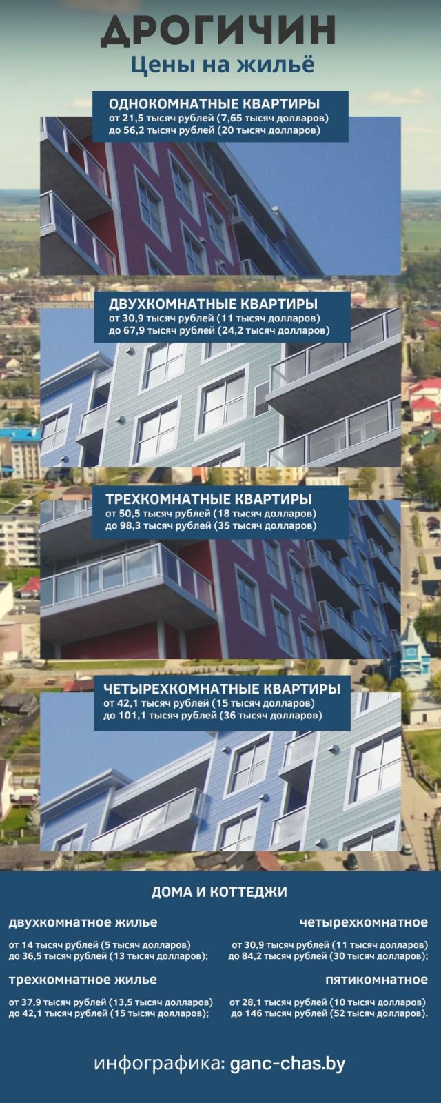 Цены на жилье в Дрогичине