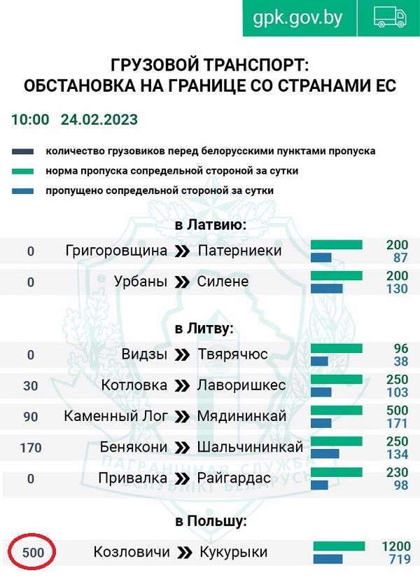 очередь козловичи