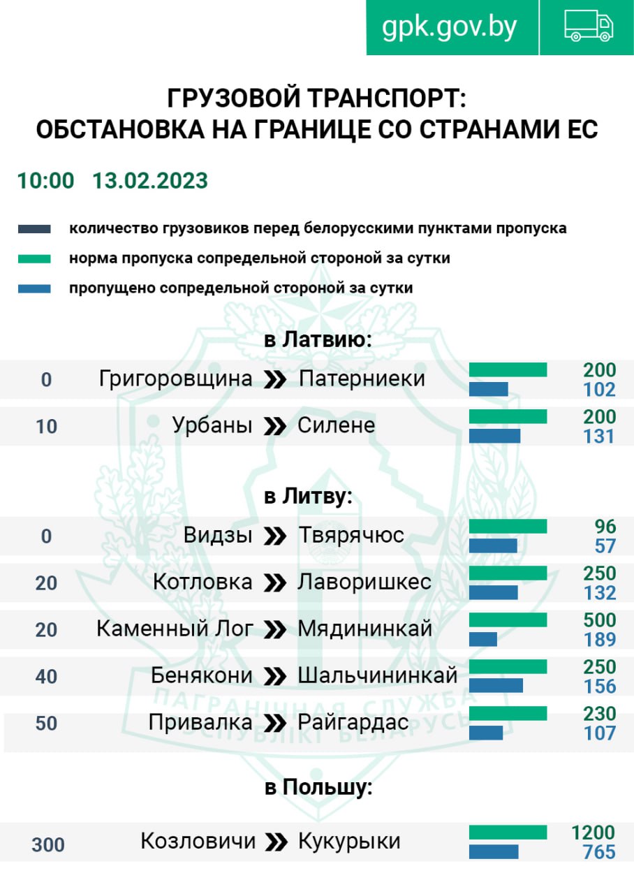 граница очередь