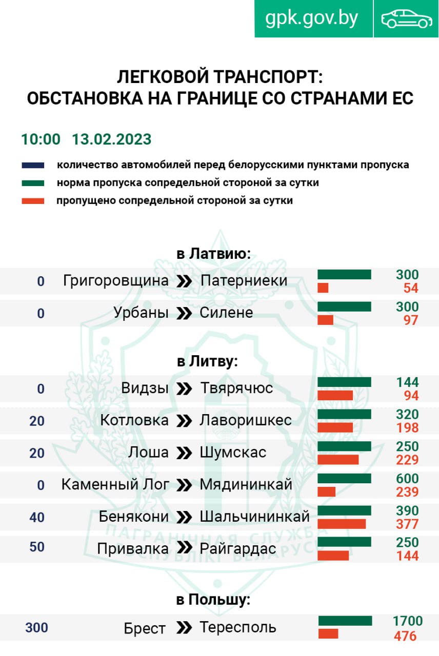 очередь на границе