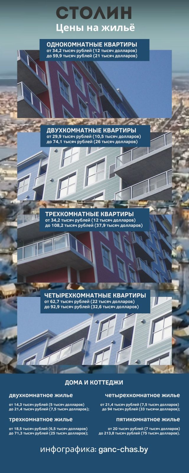 Продажа недвижимости в Столине: срочно и недорого