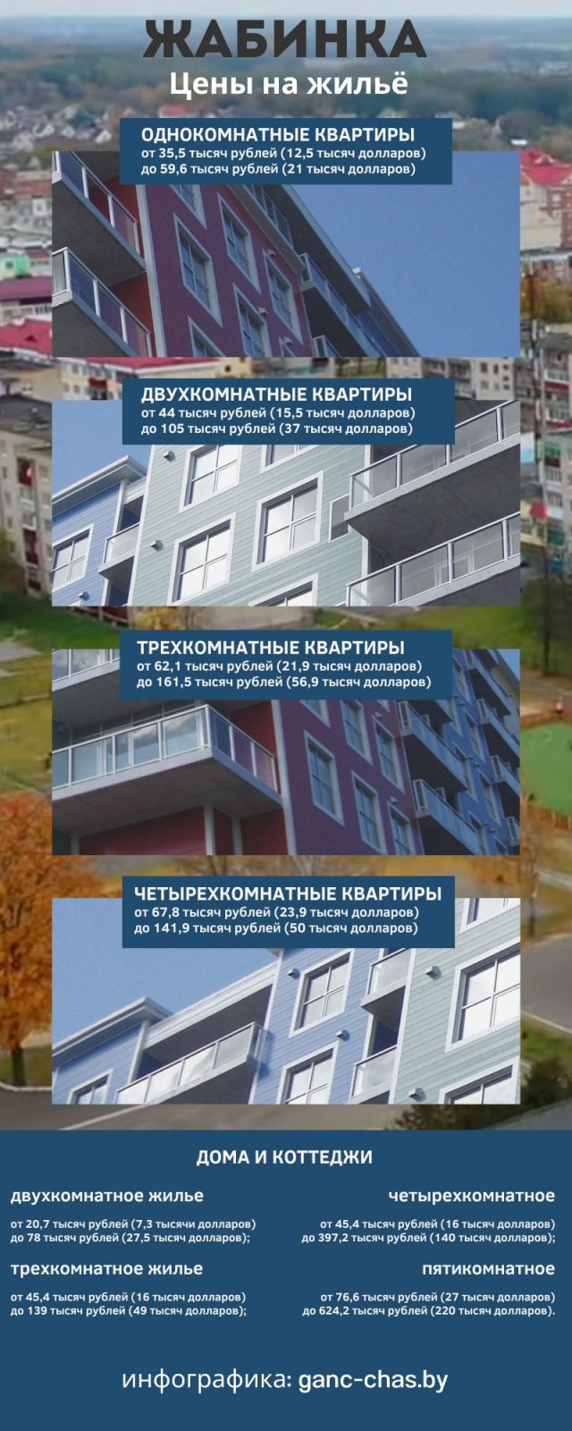 Цены на жилье в Жабинке