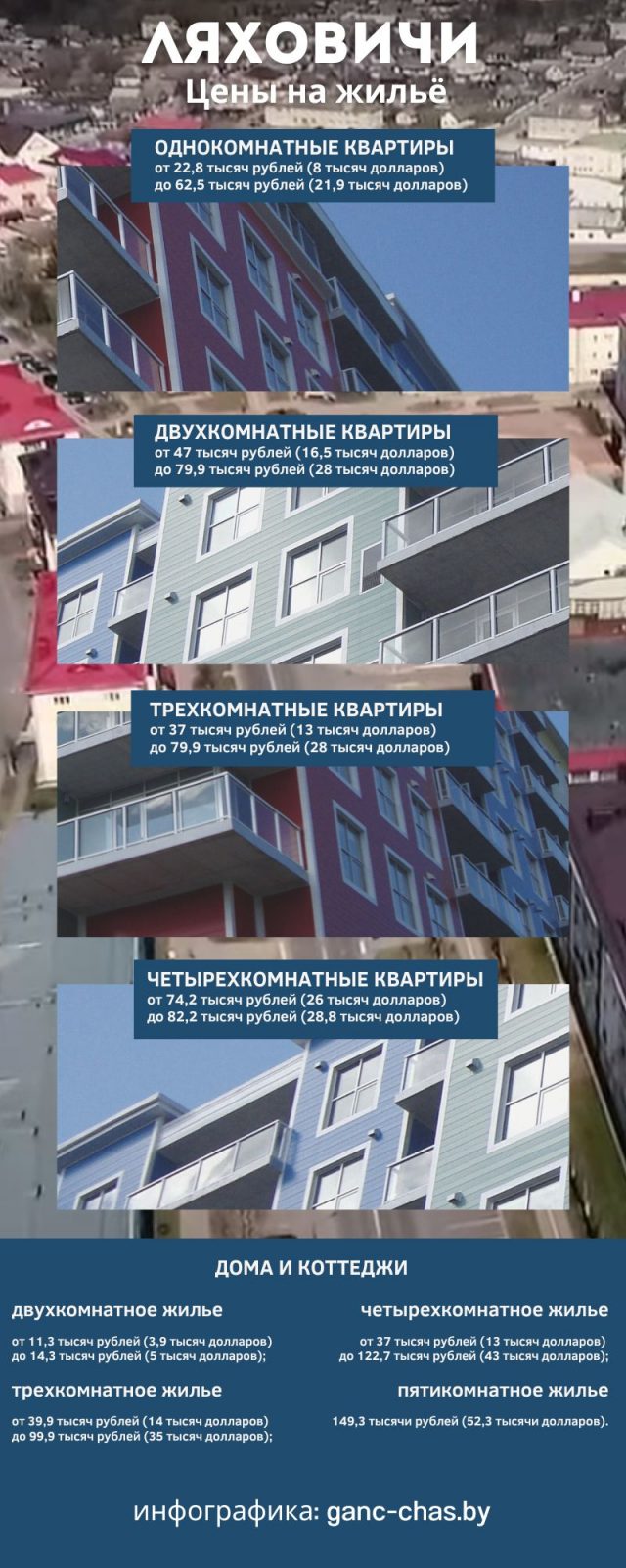 Цены на жилье в Ляховичах