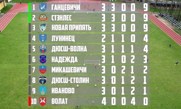 Турнірная табліца перад матчам