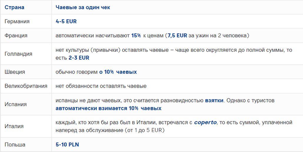 ТОП вакансий официанта: сколько можно заработать в Беларуси и за рубежом