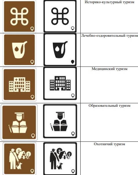 туризм