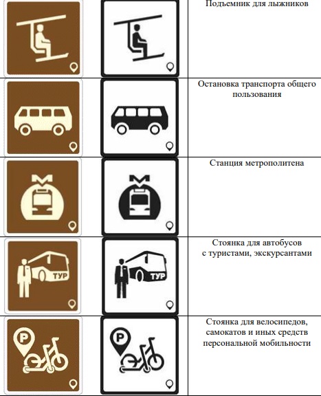 знаки
