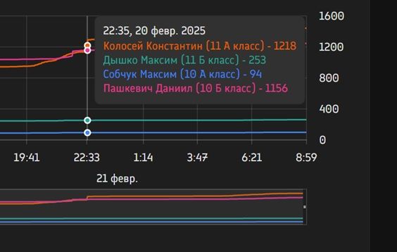 голосовалка