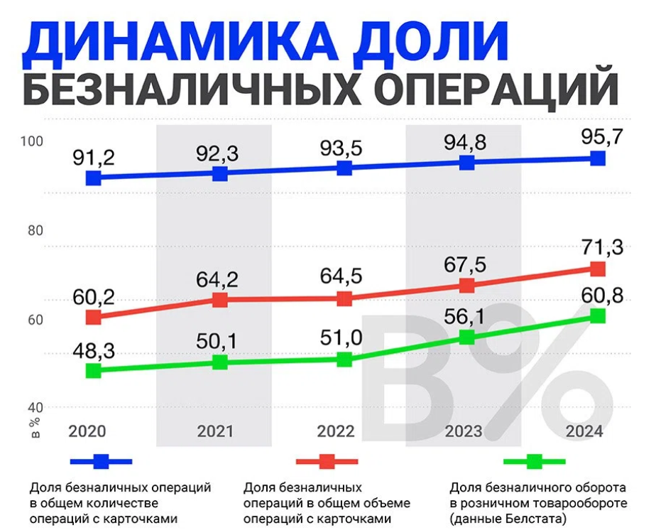 финансовая стабильность