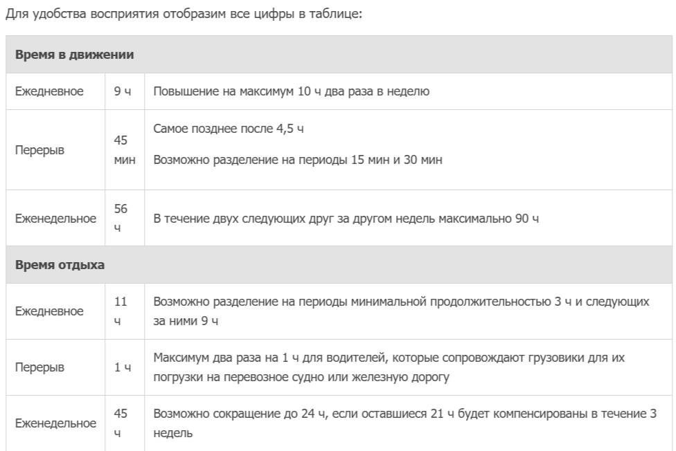 штрафы за нарушение труда и отдыха