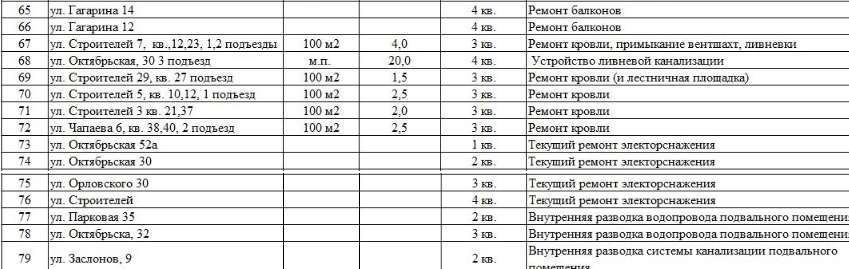 График ремонта жилфонда