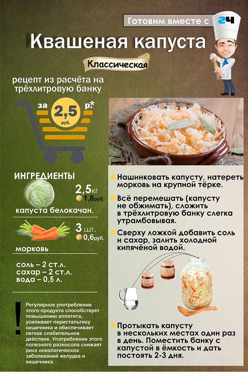 Квашеная капуста