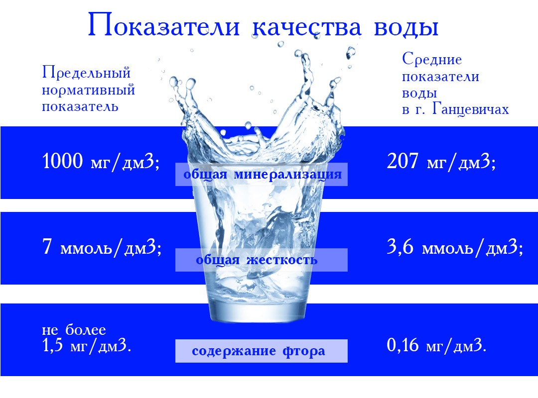 Показатели качества воды