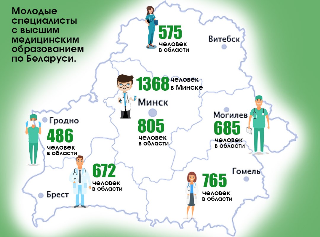 Молодые специалисты с высшим медицинским образованием по Беларуси