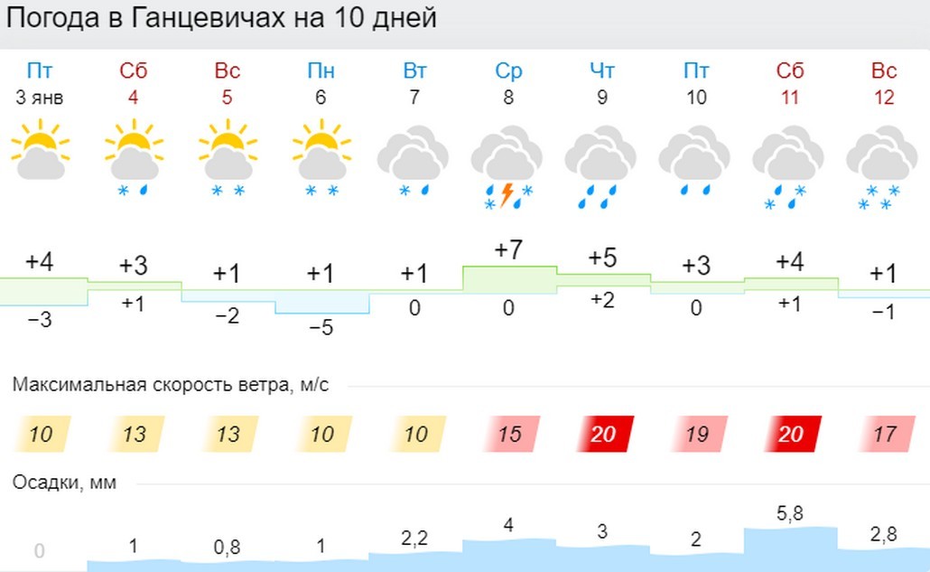 Какую погоду ждать в ближайшие дни и на Рождество