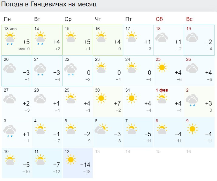 Погода в Ганцевичах на месяц