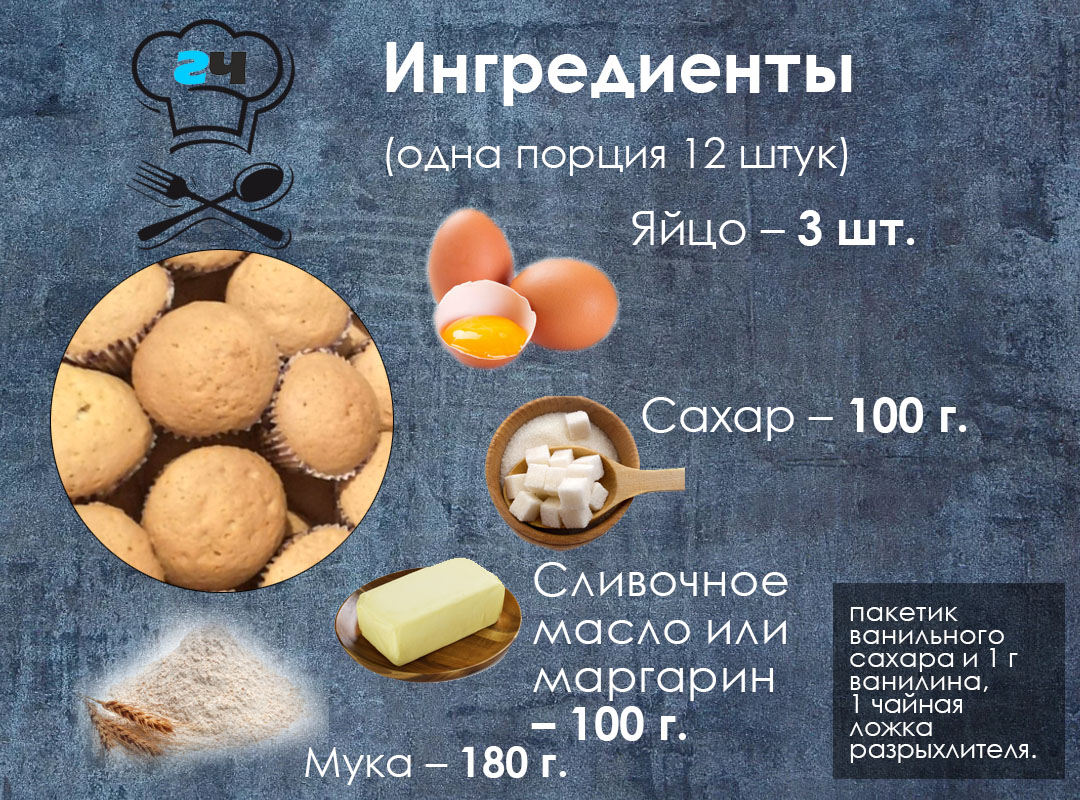 Маффины с варёной сгущенкой