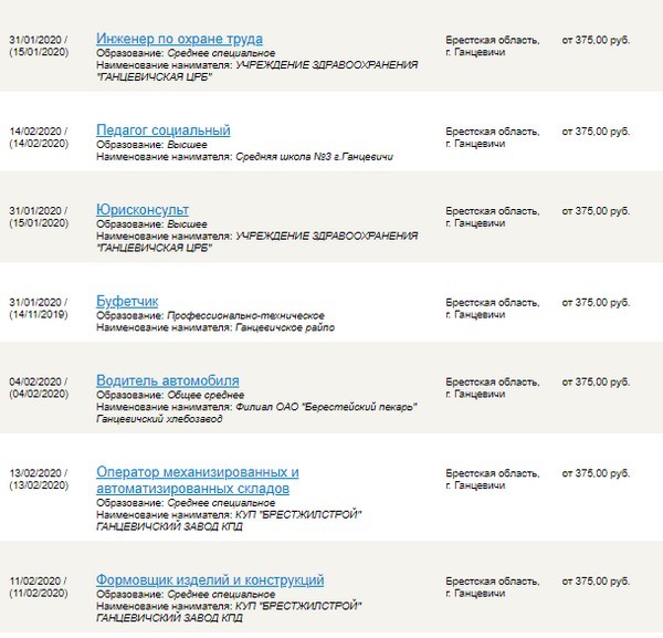 Сколько сегодня можно заработать в Ганцевичах