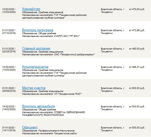 Сколько сегодня можно заработать в Ганцевичах