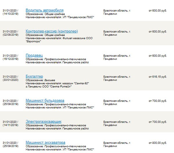 Сколько сегодня можно заработать в Ганцевичах