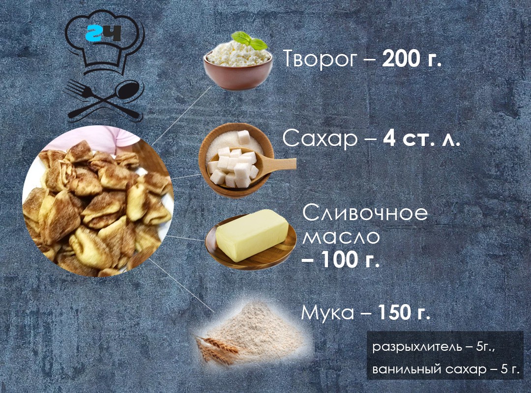 Печенье из творога. Ингредиенты. 
