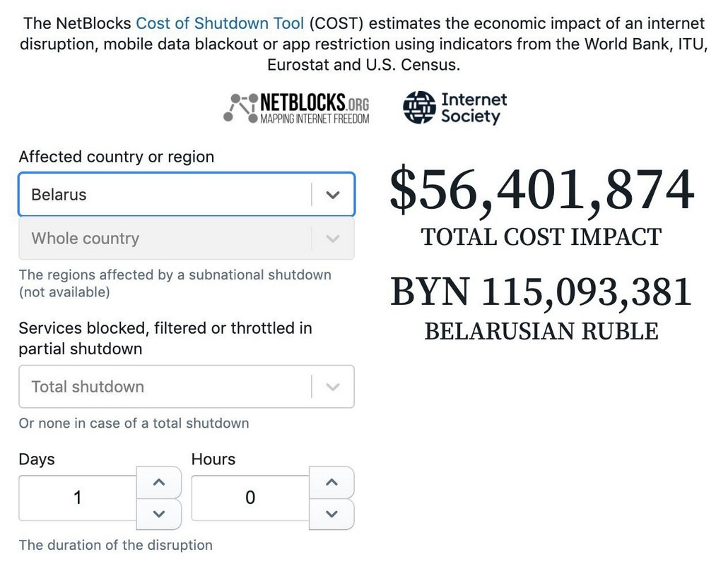 День без интернета стоит Беларуси 56 401 874 доллара